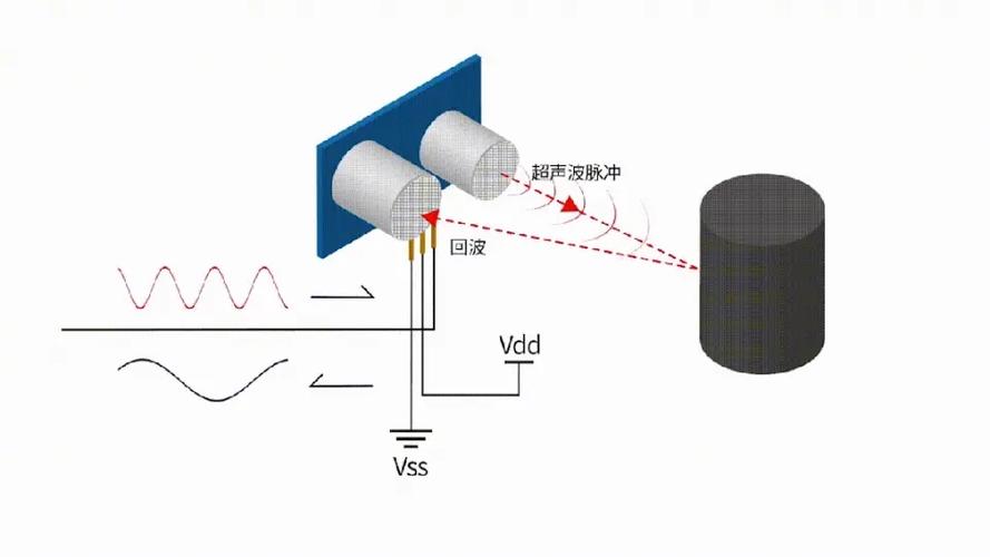 超声波传感器的工作原理 超声波传感器的工作原理