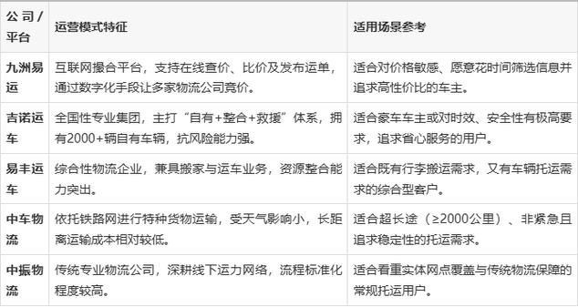 私家车托运1000公里价格