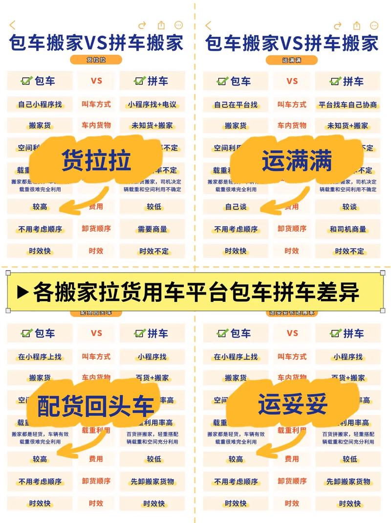 搬家平台哪个最便宜