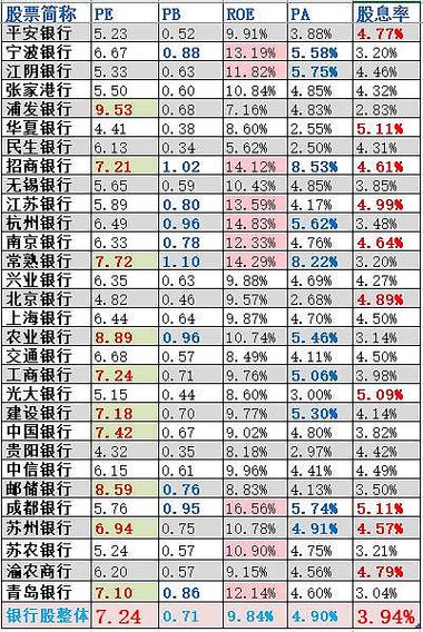 银行卡绑定的股票不用本人吗截图1