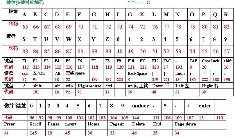 键盘数字可以用字母用不了怎么回事