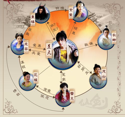 仙剑三人物角色大全