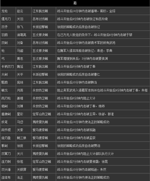 真三国无双7秘籍