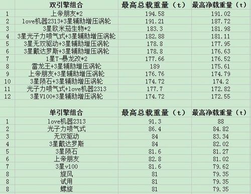 重装机兵引擎排行