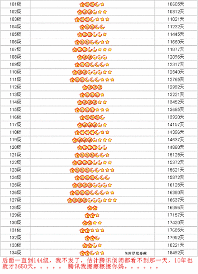qq48级到皇冠多少天截图2