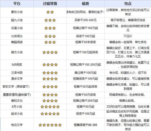 有哪些免费的小说网站