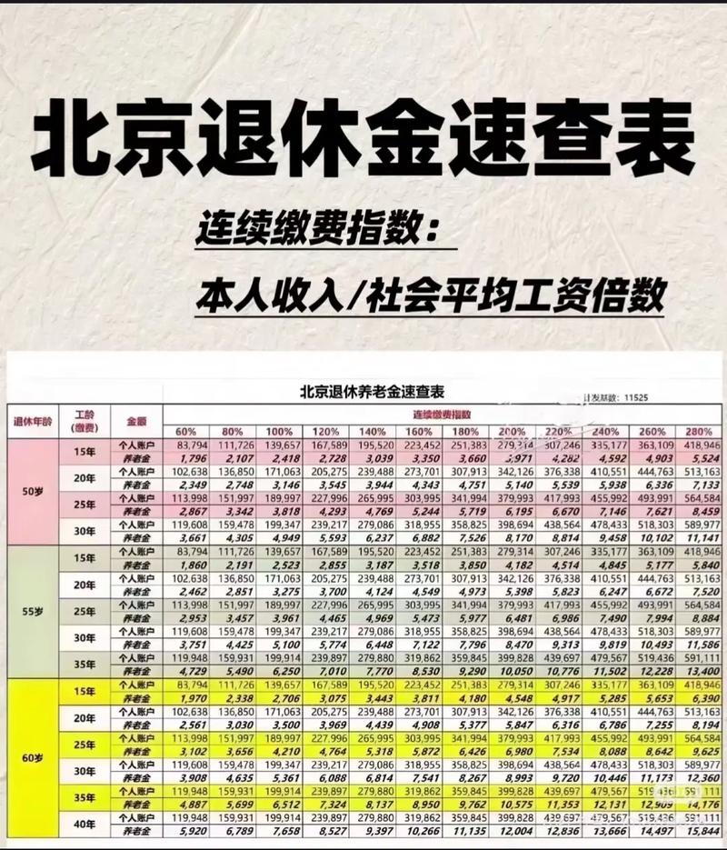 退休工资是打到社保卡还是银行卡