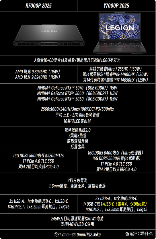 联想y7000p和r7000p怎么选截图3