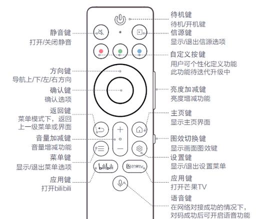 遥控器屏显键图片截图1