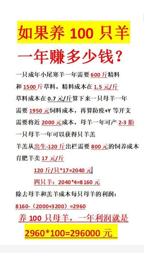 养羊200只利润与成本