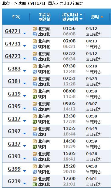 北京站到沈阳北时刻表