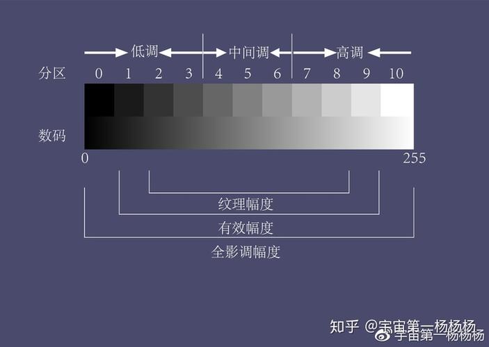 1～10级亮度对照表