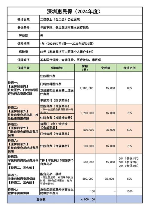 支付宝安全险收费吗