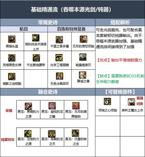 剑魂装备搭配截图3