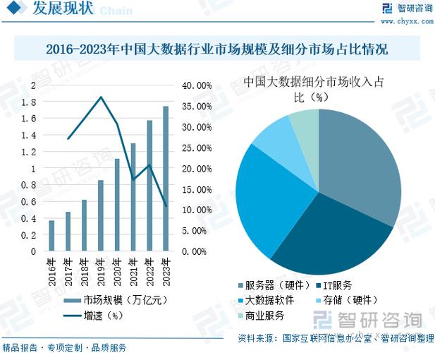 大数据的规模性是指