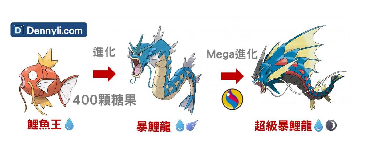口袋妖怪绿宝石暴鲤龙厉害吗截图2