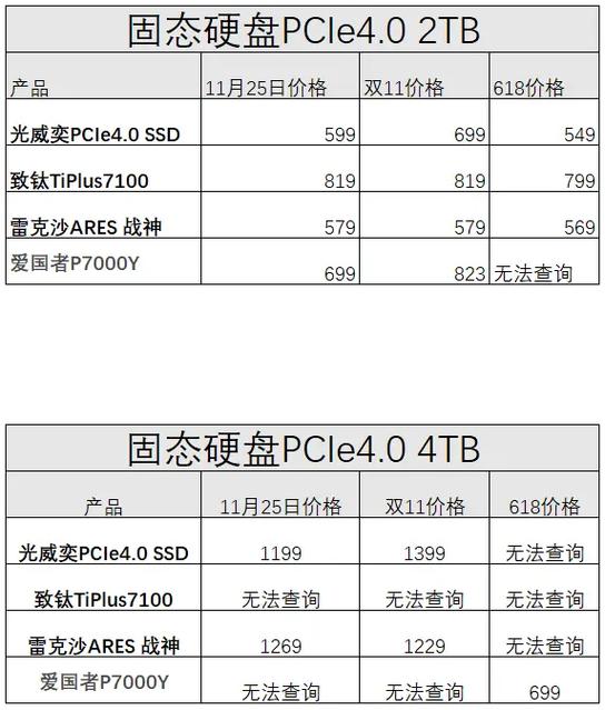 硬盘回收价格一览表 硬盘回收价格一览表