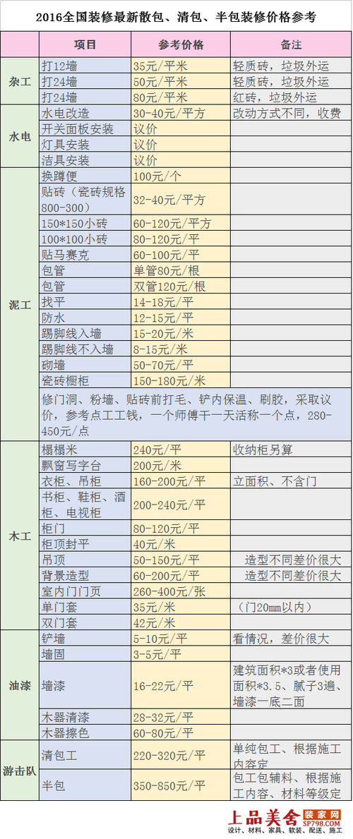 清单和明细的区别