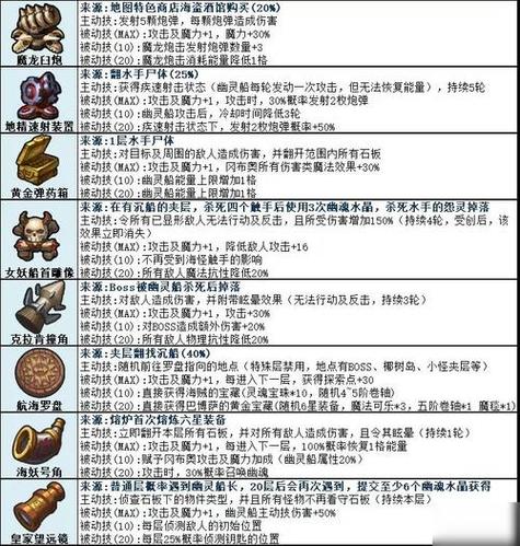 不思议迷宫战斗系称号哪个好截图3