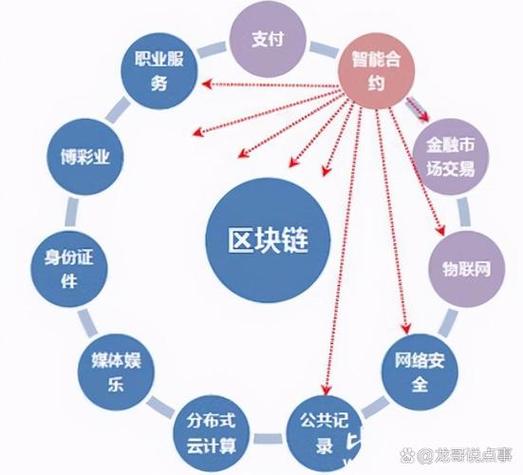 什么是区块链技术
