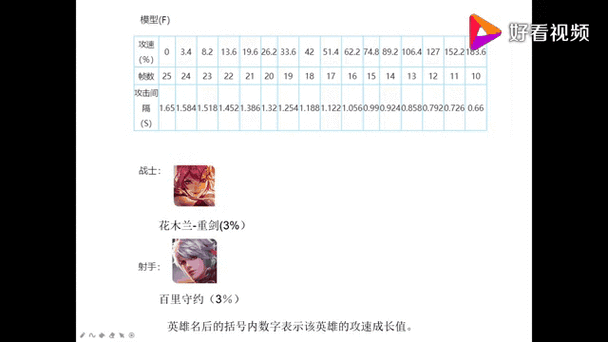 王者荣耀攻速阈值截图2