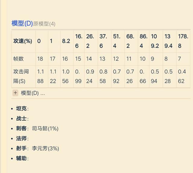 王者荣耀攻速阈值截图3