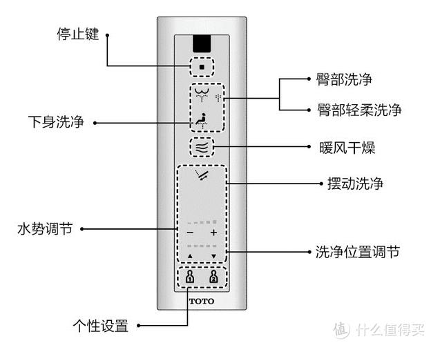 toto马桶遥控器重启