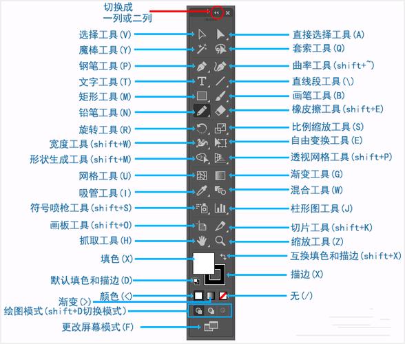 ai的使用方法