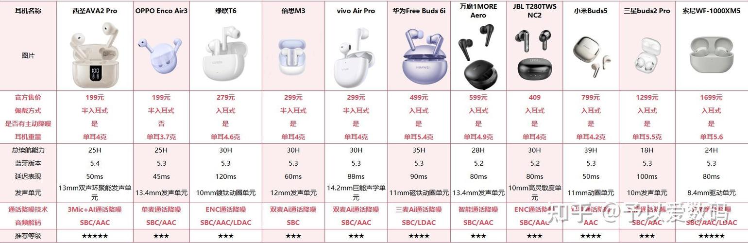 蓝牙耳机什么品牌好