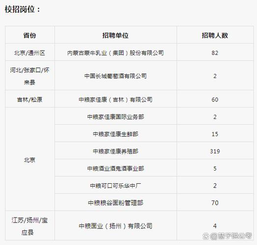 中国中粮集团招聘官网截图2