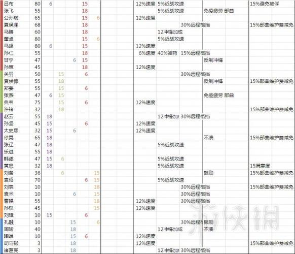 全面战争三国武将代码