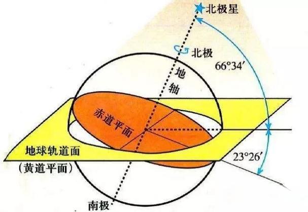 变0是什么意思