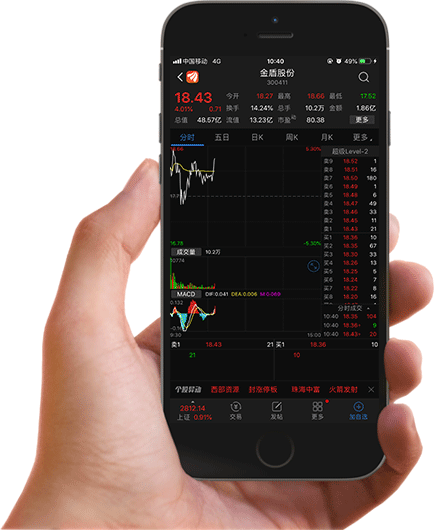东方财富网手机版