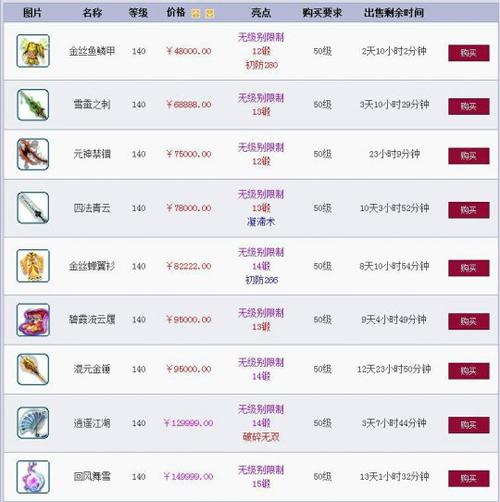 梦幻西游一套无级别多少钱