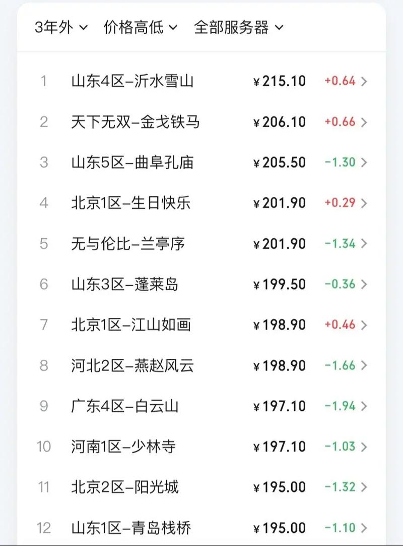 梦幻西游一套无级别多少钱截图2