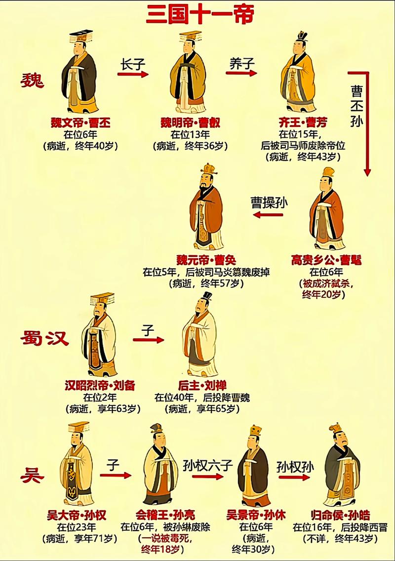 三国志13小势力找我当君主
