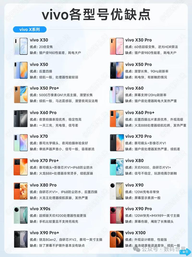 vivoxnote属于什么档次