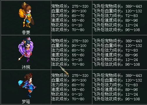 问道宝宝比人物高几级就带不了