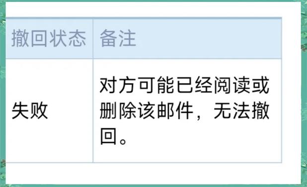 qq邮箱发错了可以撤回吗