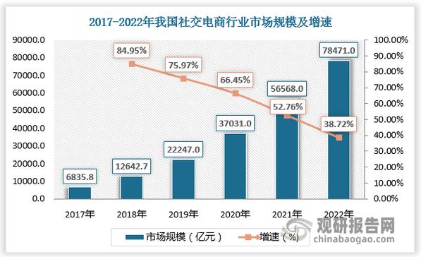 社交账号交易平台