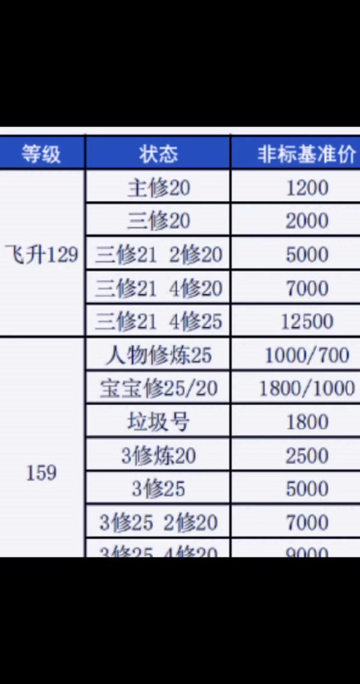 梦幻西游宝宝修最省钱截图3