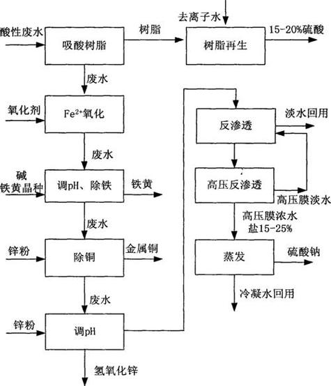 提炼黄金教程截图2