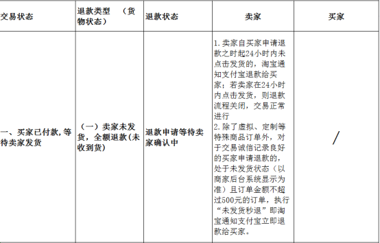 发货前退款影响信誉吗