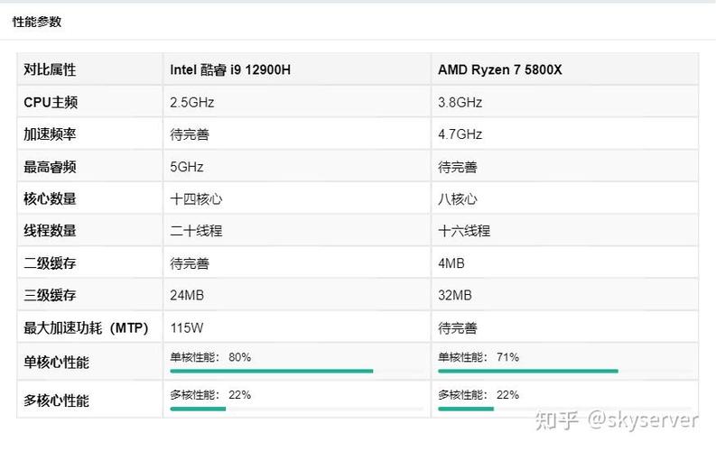 i5和i7的区别有多大