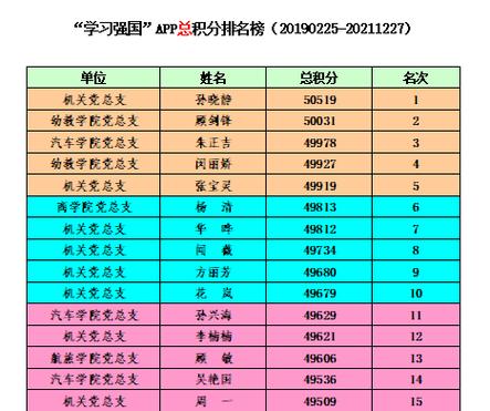 强国分数段位排名