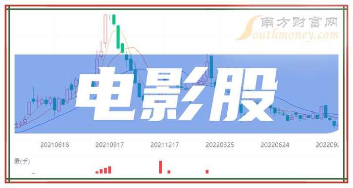 炒股电影排行榜前十名