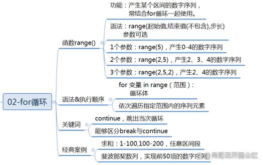 for的用法总结截图1
