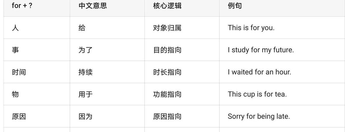 for的用法总结截图2