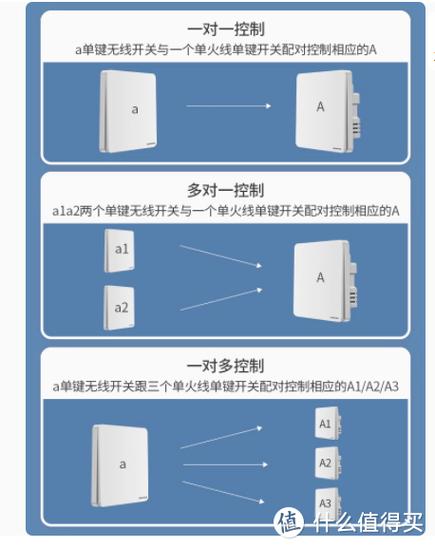 遥控开关图片大全