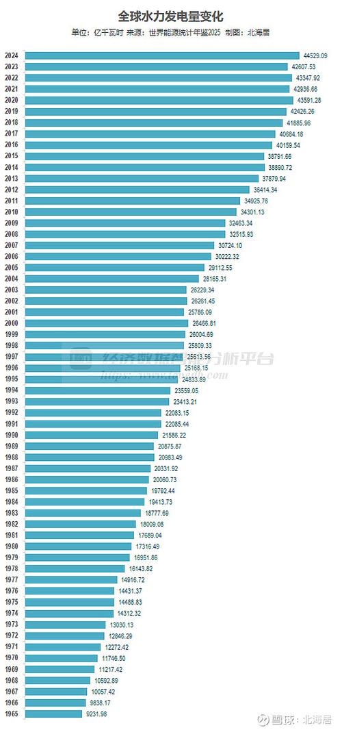 2024年各国发电量排行榜